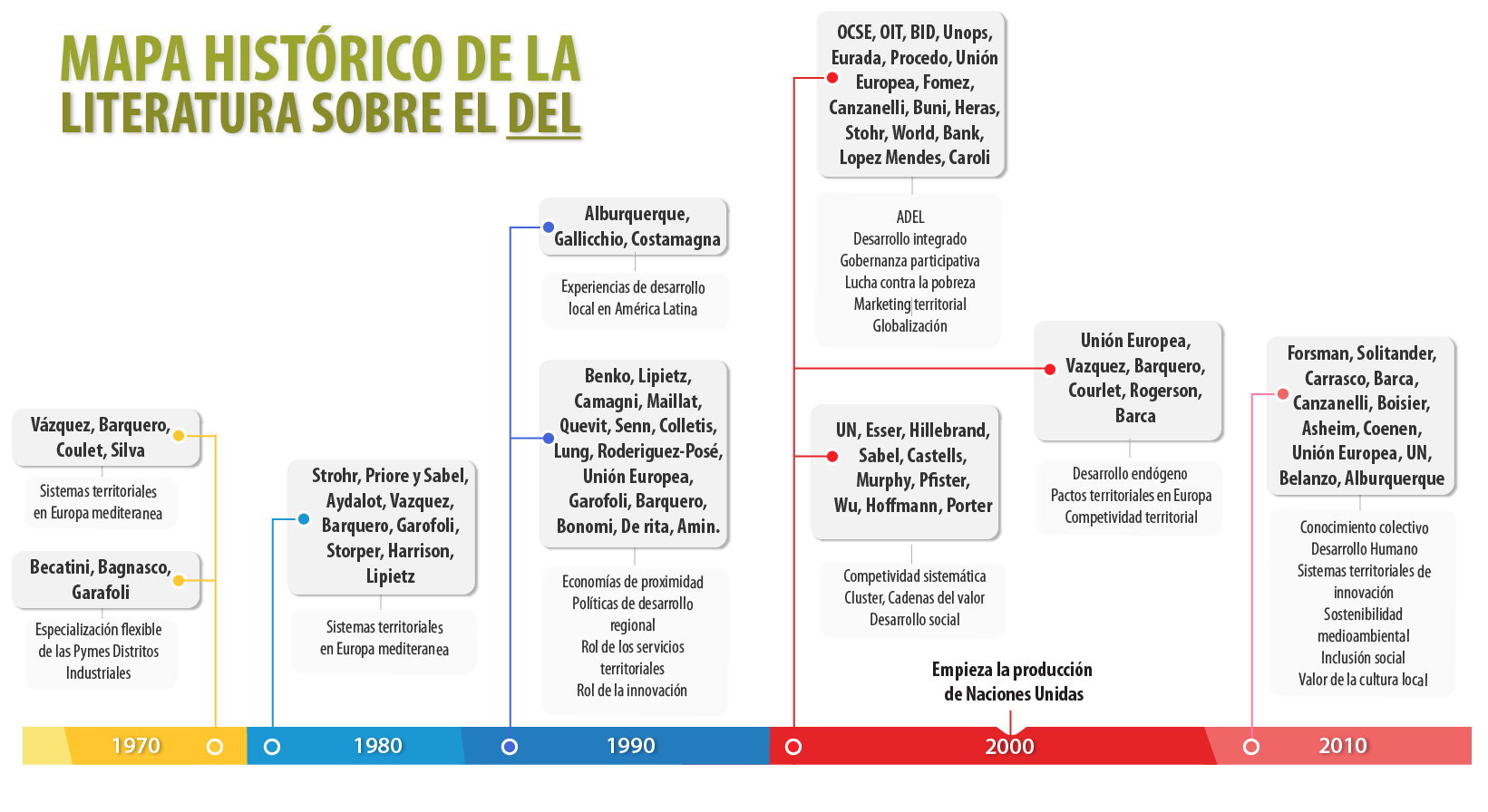 CET PROJECT, COLOMBIA 2017-2018